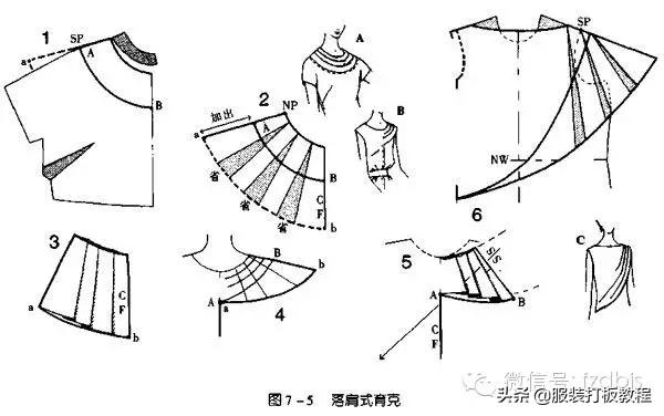 服装制版上褶裥的符号,有褶裥的裤子电脑制版方法