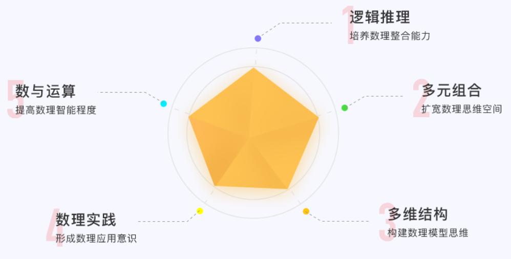 掌门少儿数学思维,儿童数学思维哪家好