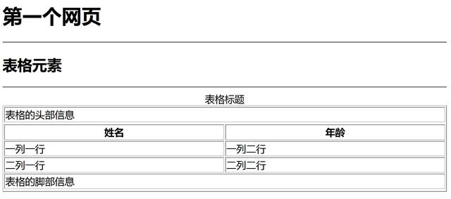 使用html制作excel图表,用html制作简单的个人介绍表格