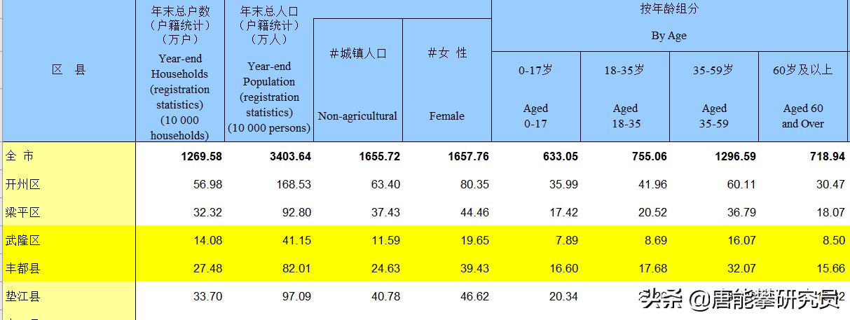 重庆武隆县的发展趋势,重庆武隆经济发展怎样