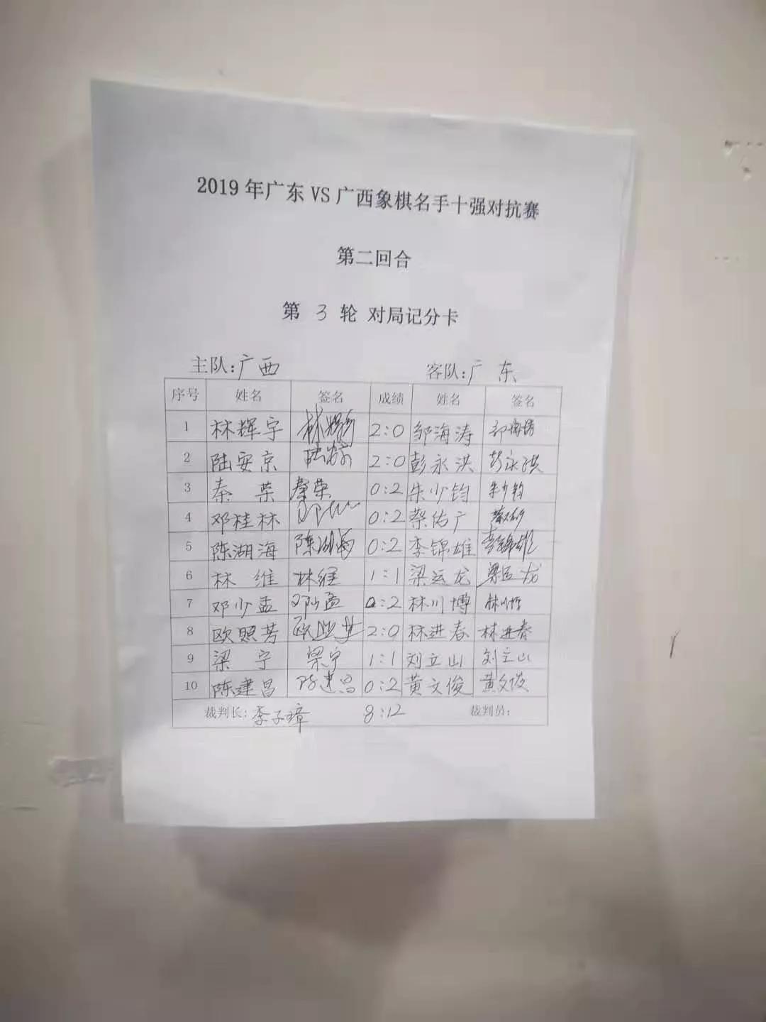 象棋广东十虎对广西十强成绩单,广东vs广西象棋名手十强对抗赛