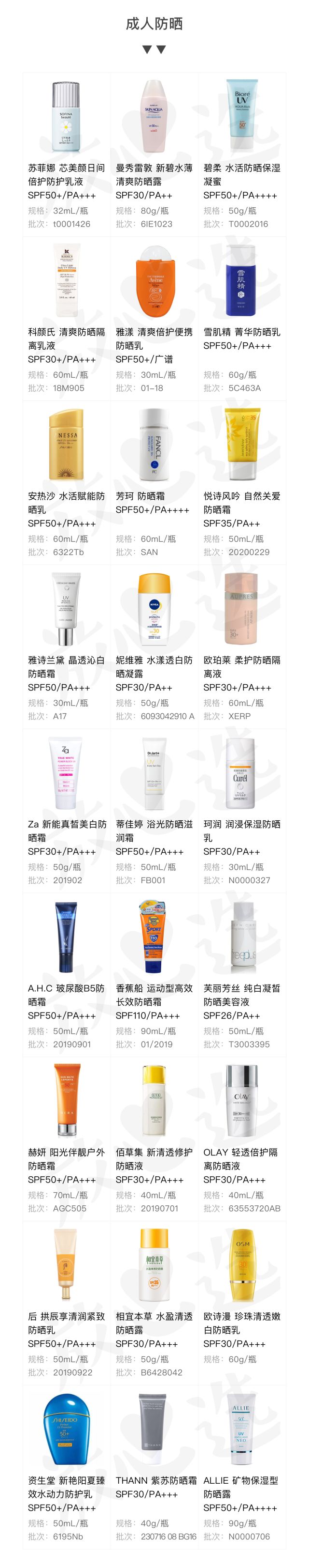 几款防晒霜测试,thann紫苏无油防晒霜