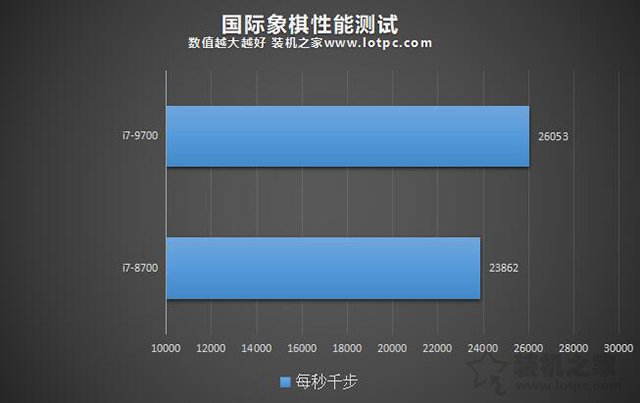 i7-9700k和i7-8700哪个好,i79700和i78700评测对比