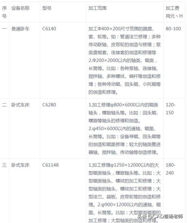 cnc车铣加工价格,精密车铣加工价格表