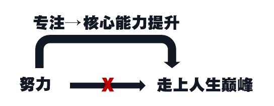 高三熬夜怎么提高学习效率,熬夜学习怎么才有效率