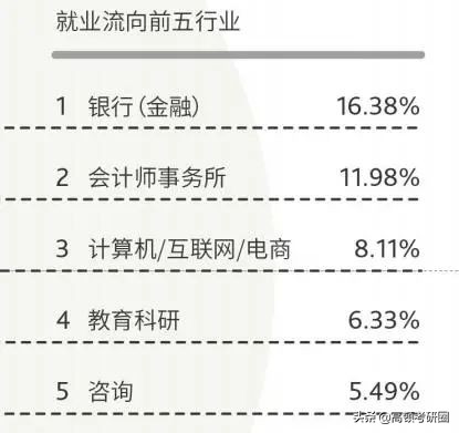 十大财经大学全国排名,八大财经院校排名