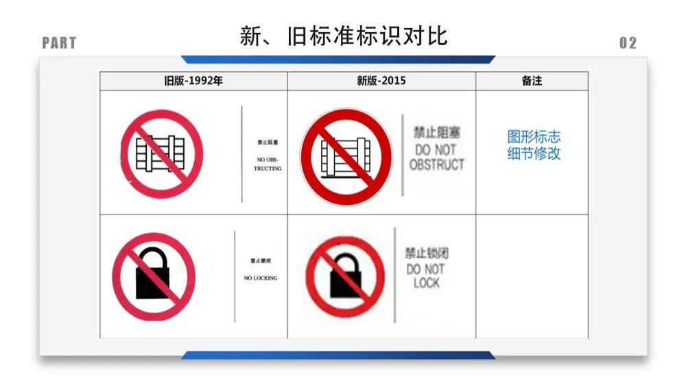 建筑安全标识牌多少米设置一个,机械设备安全标识牌和操作规程