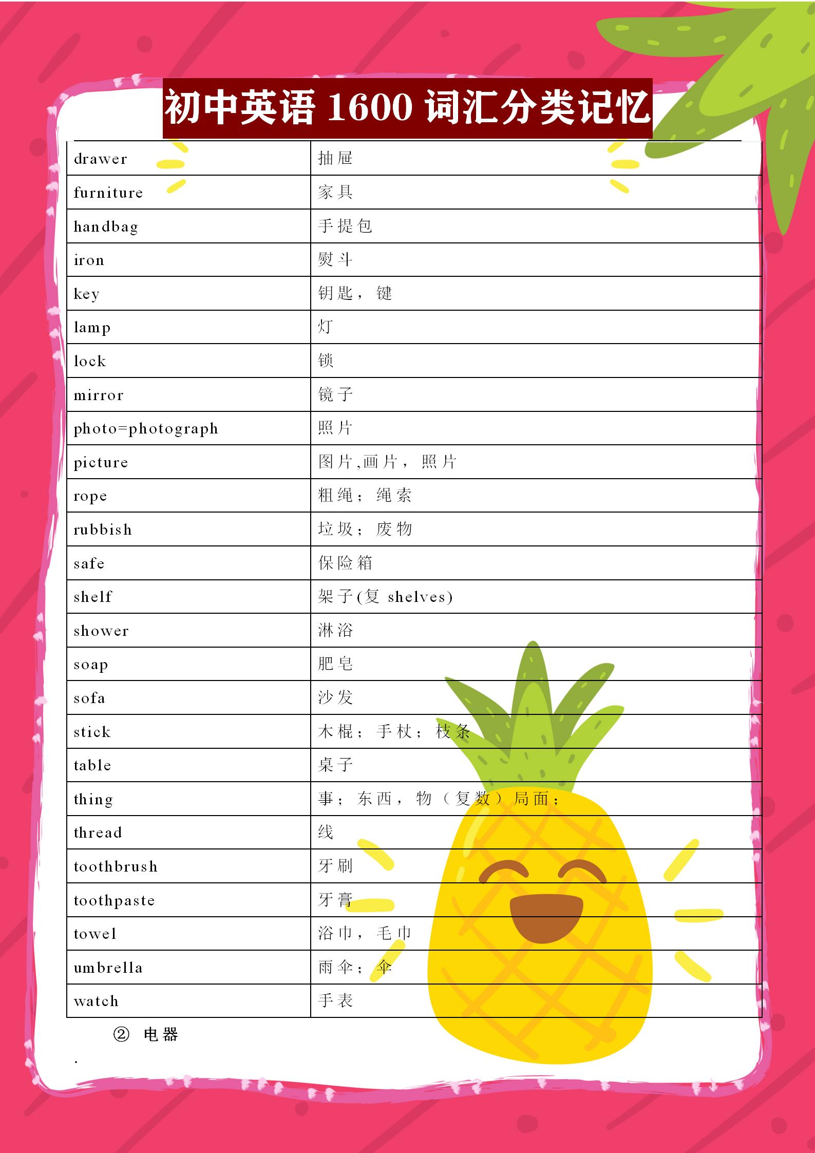 初中英语必背3500词汇全部,初中英语1600标准词汇分类速记表