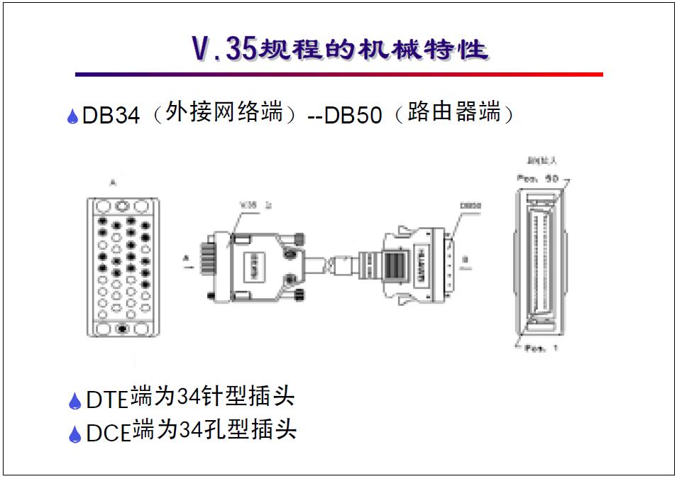 广域网通信基础教程,广域网接入技术大全