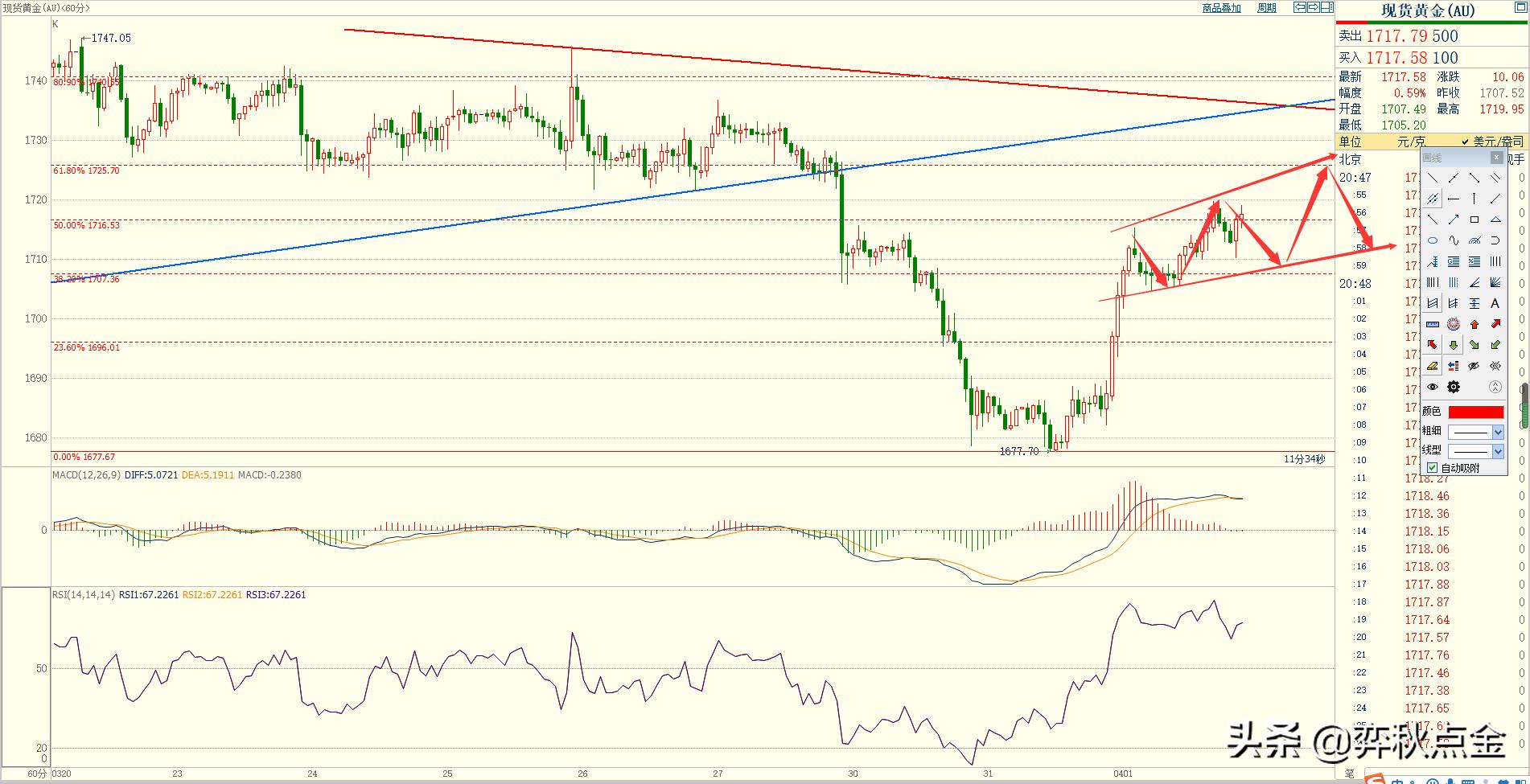 弈秋点金最新行情,弈秋点金今日推荐