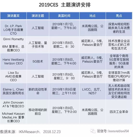 2019CES黑科技盛典与科技趋势分析IKM独家观展攻略