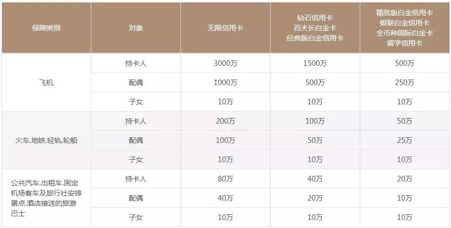 招行钻石卡亲子权益,招行钻石亲子信用卡申请