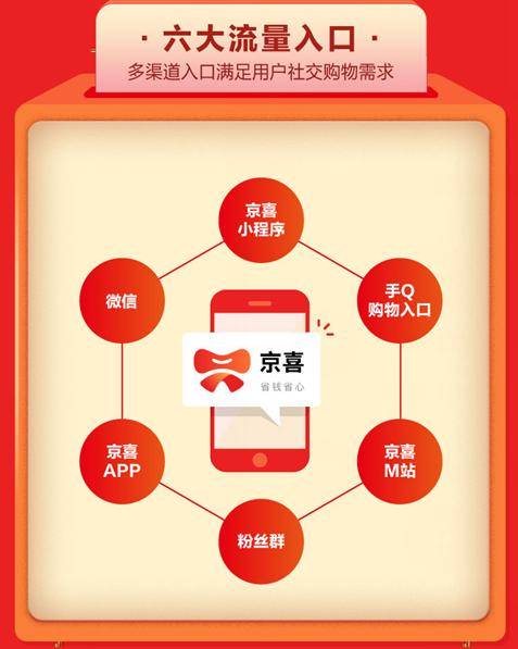 京东惠民社交电商,京东官方电商社交平台