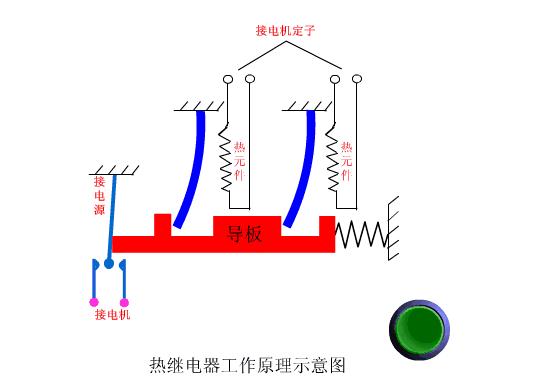 各种电路控制动图及解说,低压电工实操电气控制原理动图