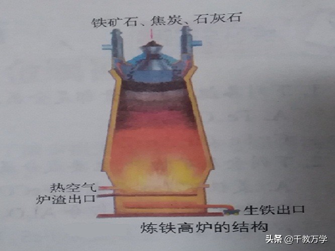 初三化学上册金属实验讲解,初中化学金属矿物及其冶炼