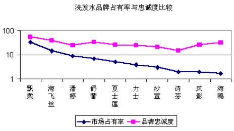 洗发水行业市场分析项目商业计划书-中金产业研究网