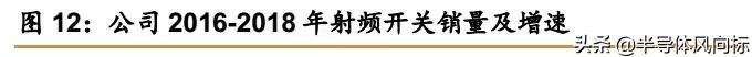 卓胜微射频芯片概念股,卓胜微5g射频为什么不能给华为用