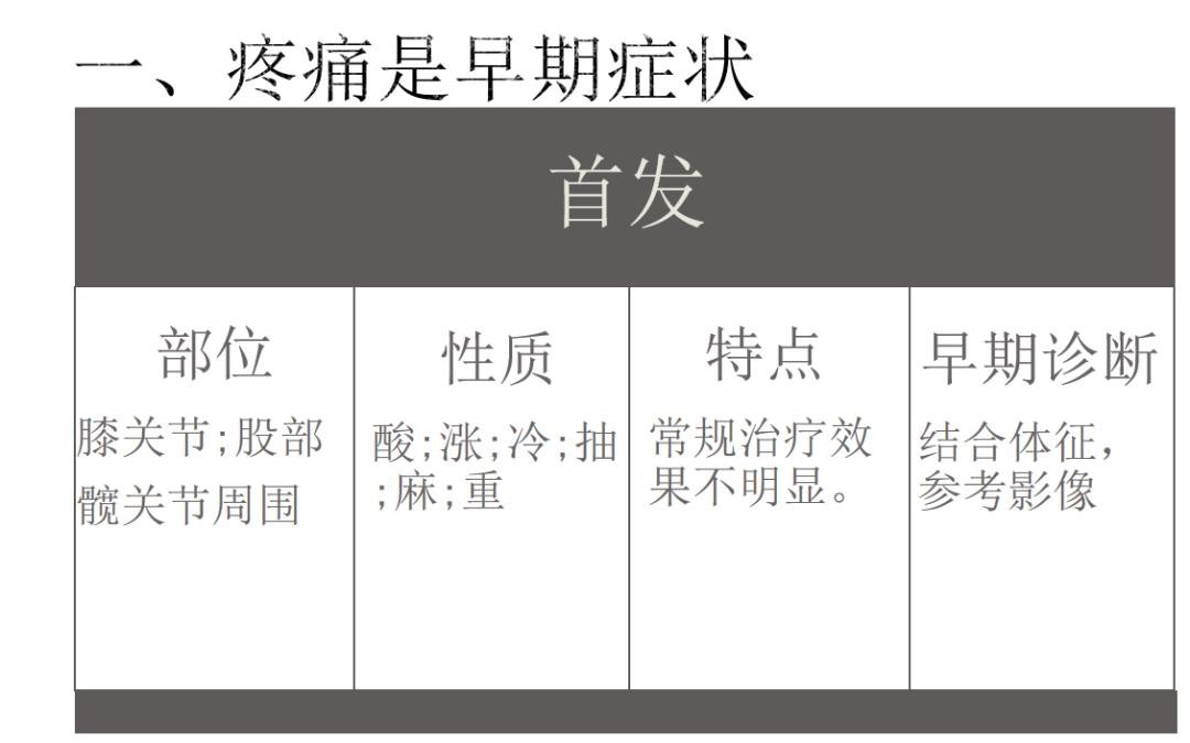 对股骨头缺血性坏死疼痛的治疗体会