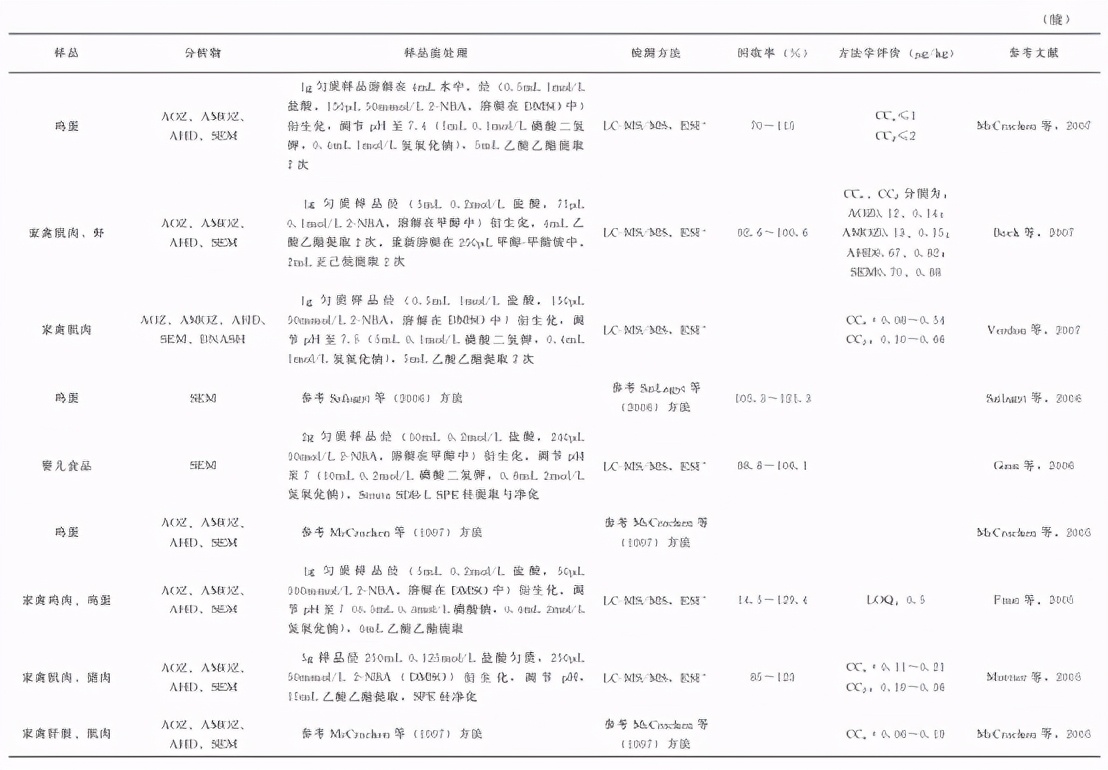动物源性农残检测,动物原性食品检测去找谁