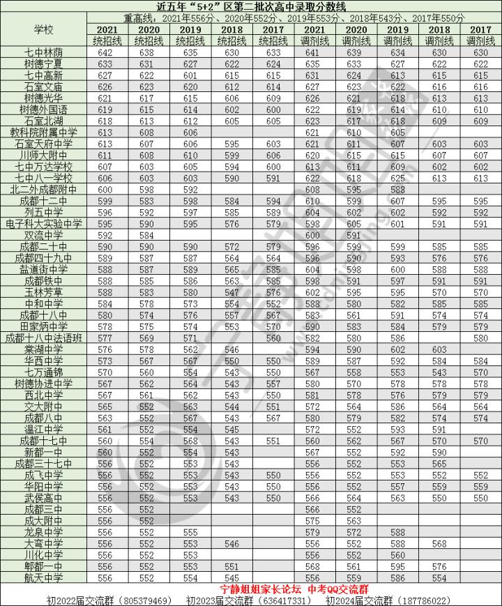 乌鲁木齐每年中考录取分数及位次,2020哈尔滨中考录取分数及位次