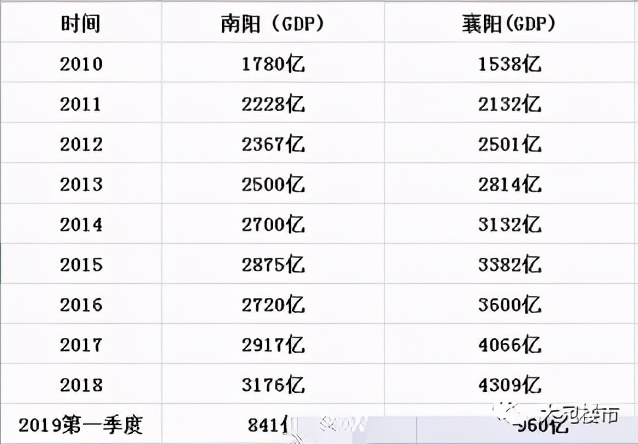 南阳市工业发展规划,南阳南部工业区最新规划