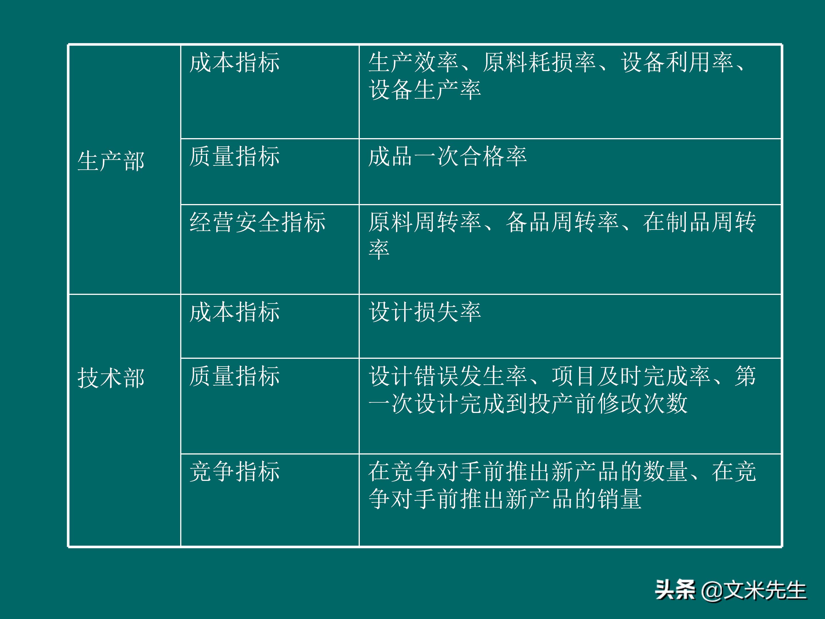 KPI体系建立的三种方式，57页关键绩效指标体系的建立与选择