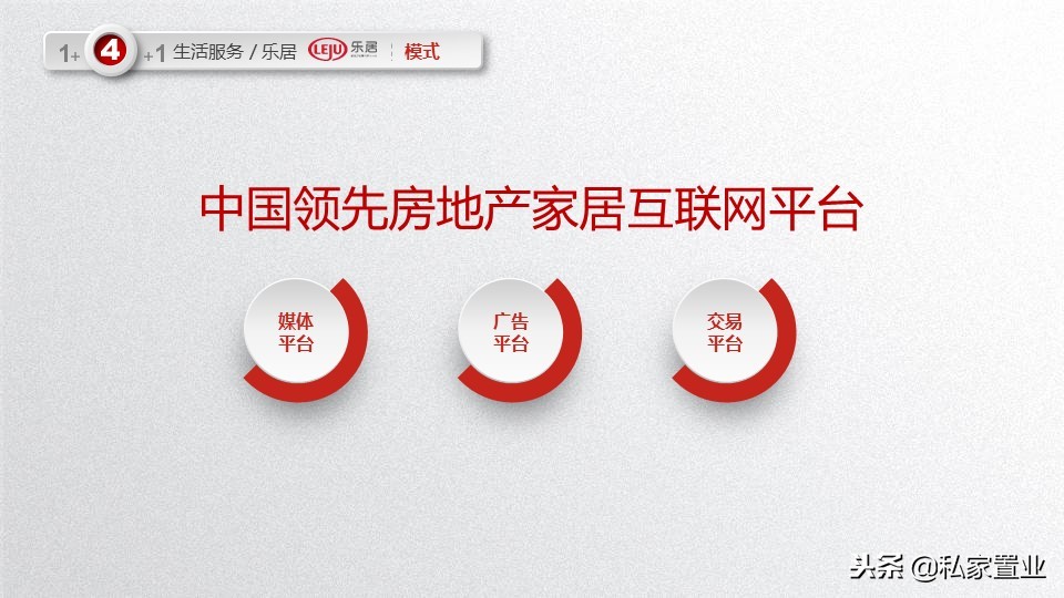 易居房地产是什么公司,易居为啥亏损14亿