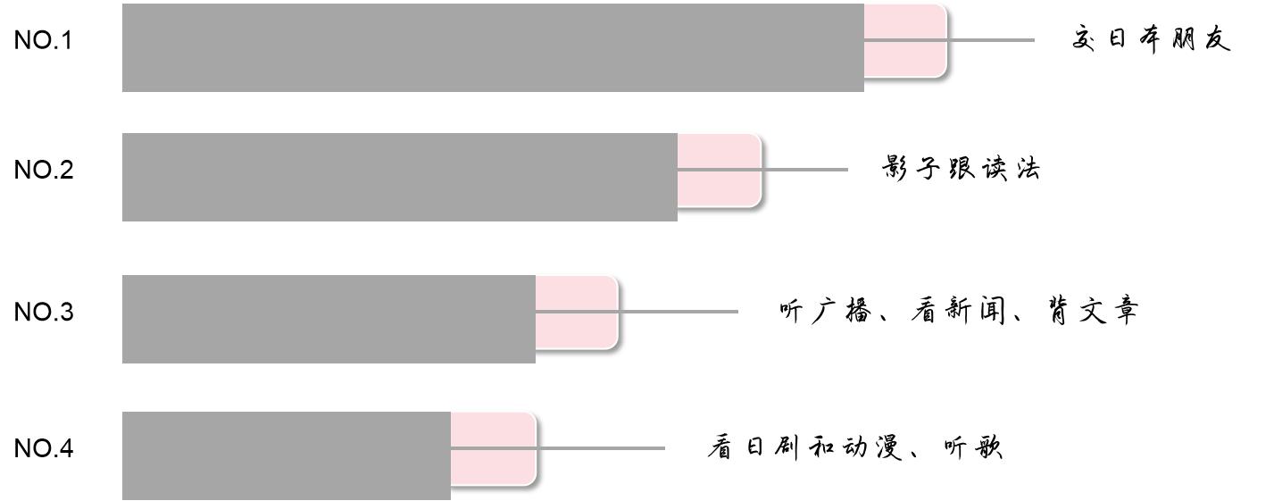 如何快速学习日语的技巧,怎么学习日语入门教程