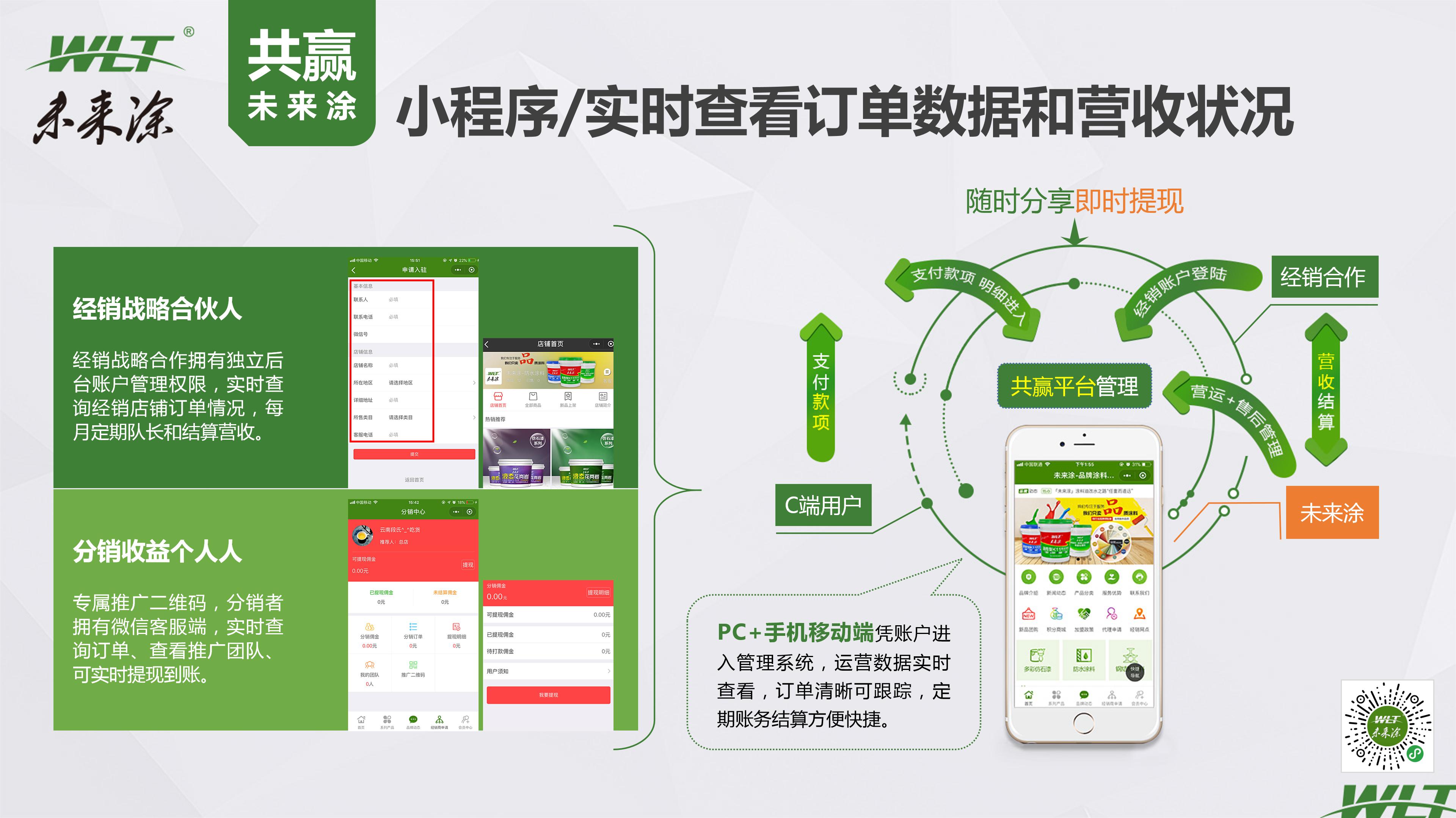 鎬庢牱鍋氫竴涓ソ鐨勬嫑鍟唒pt,鍥尯鎷涘晢鏂规ppt