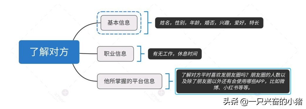 做什么微商代理最赚钱,做微商怎样发展自己的团队