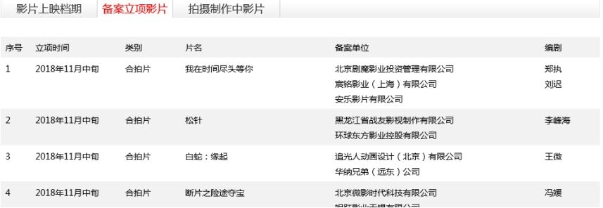 电影常用网站有哪些,5个超好用电影网站