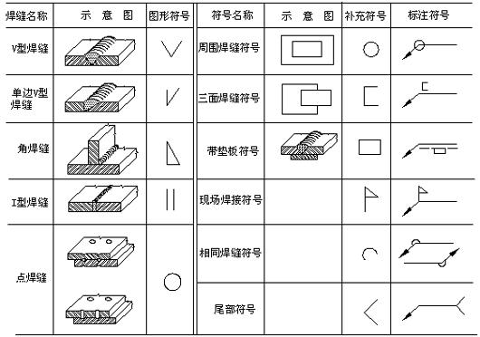 钢构新手入门教程,钢构工程预算教程