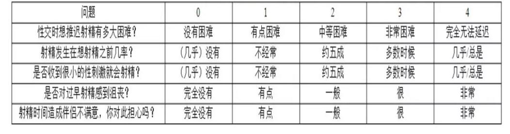 *泄早**，你不愿意说的痛苦