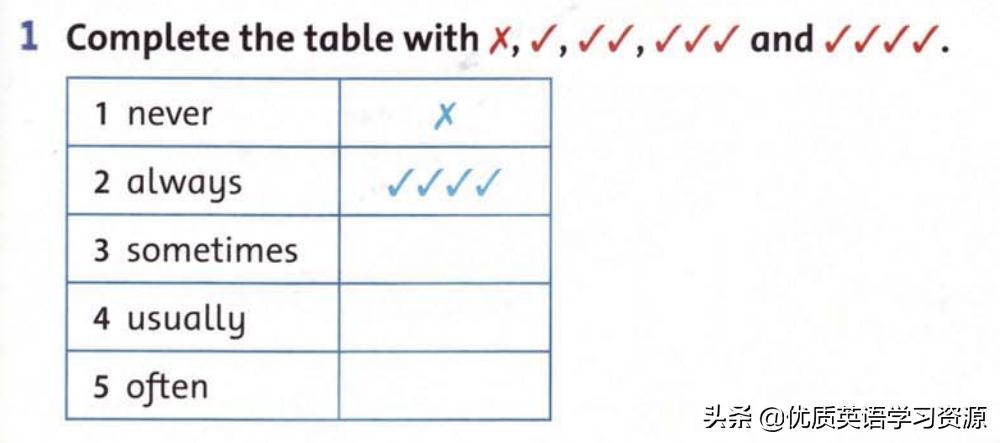 英语中如何区分频率和频数,英语语法微课频度副词
