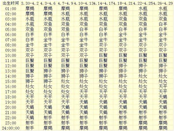 上升星座查询表在线查询,月亮星座查询表