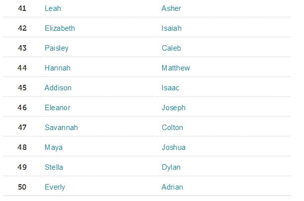 孩子的英文单词kid,小朋友的英语名字推荐