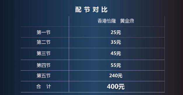 名伦黑坑竿选择鲤道还是无极,无极鲤黑坑竿