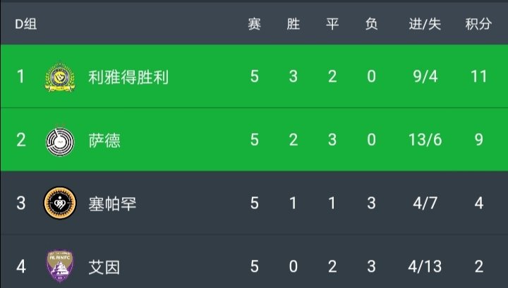 哈维与阿尔萨德续约几年,哈维巴萨对阿尔梅里亚