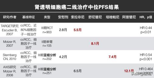 早期肾透明细胞癌免疫治疗方案,2022晚期肾细胞透明癌治愈率