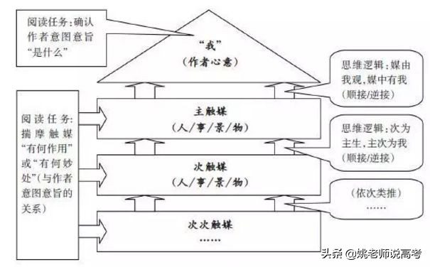 距离高考已经过去100天,距离高考仅剩29天图片