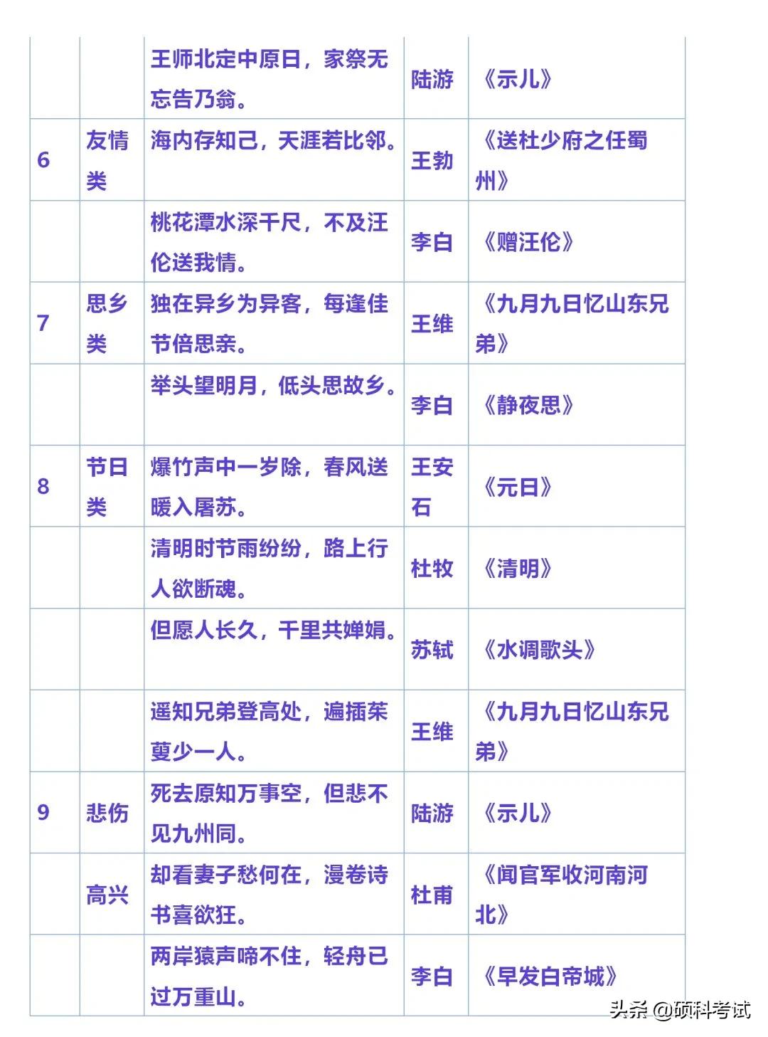 小学必备语文常识全知道,小学语文知识积累的技巧