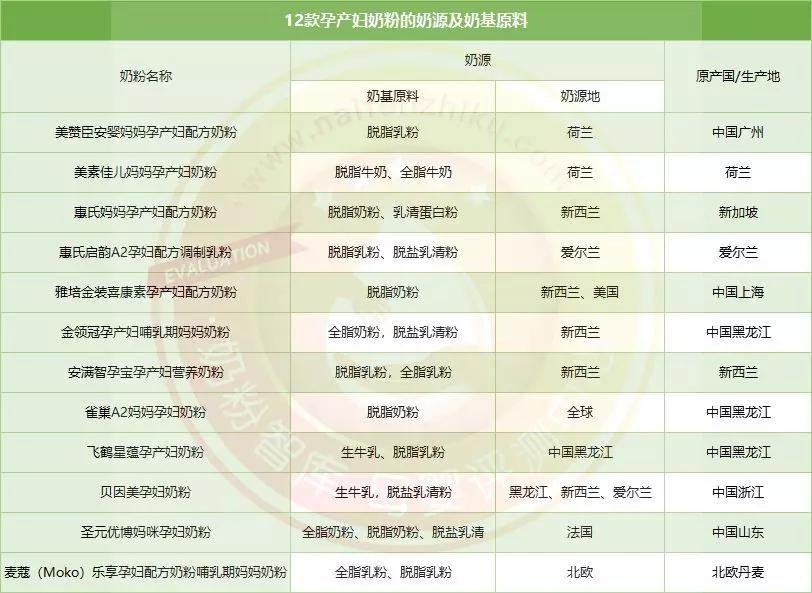 12款宝宝奶粉良心测评,孕产妇奶粉口碑最好的前十名