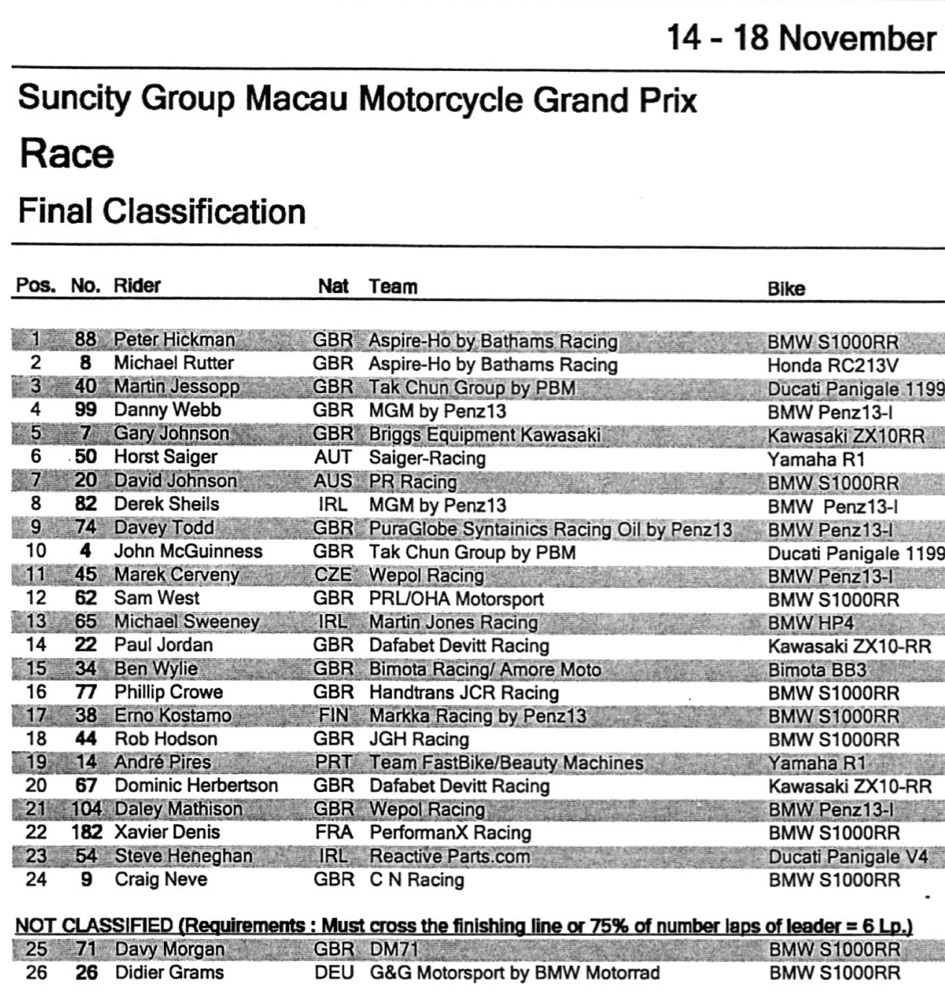 2018澳门格兰披治摩托车比赛,2015澳门格兰披治大赛官网