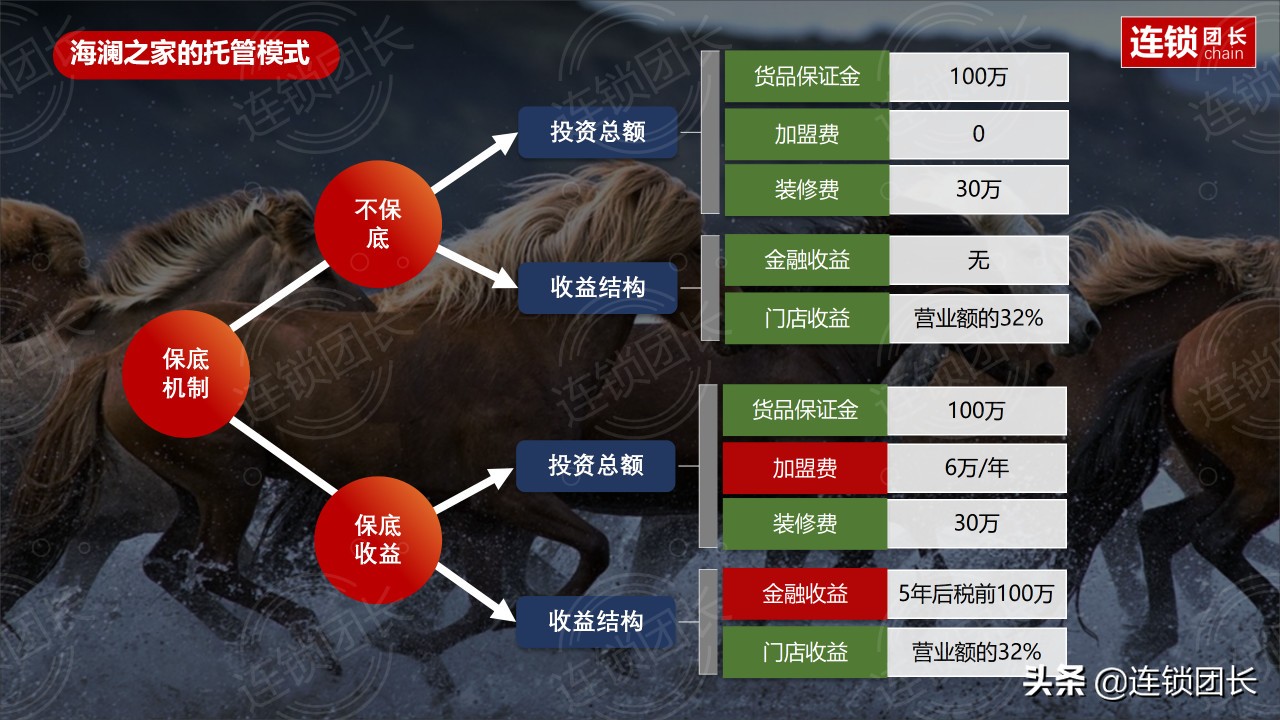深度解读百果园海澜之家加盟模式,小鹿茶百果园招商加盟