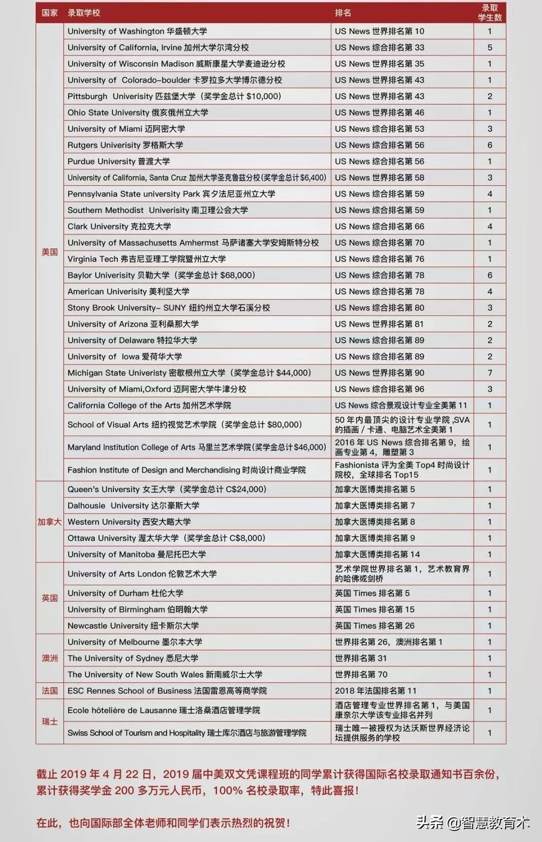 华师一高进低出,华师一提前录取