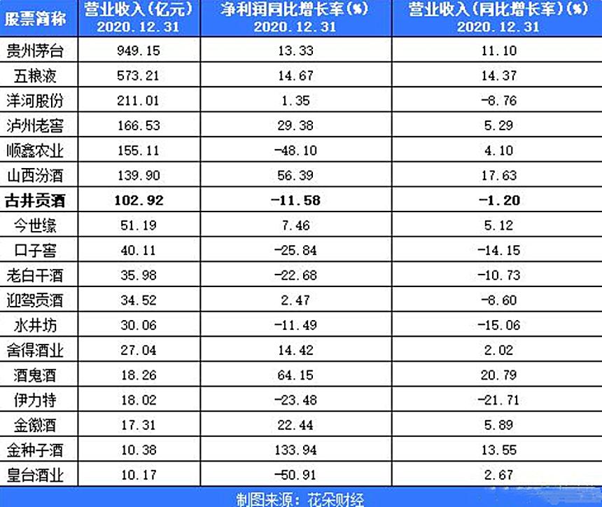 武汉人喝古井贡酒吗,武汉人喝的白酒