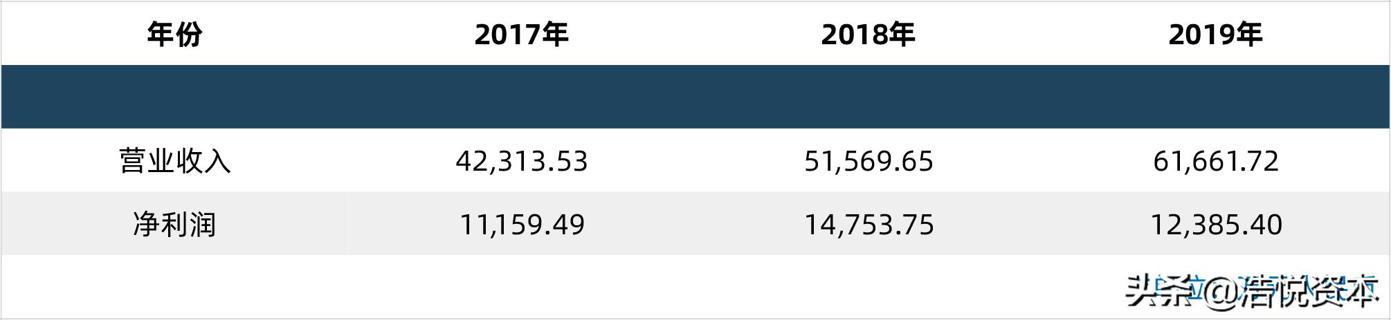 国采第一批品种中标价格,国采价格谈判
