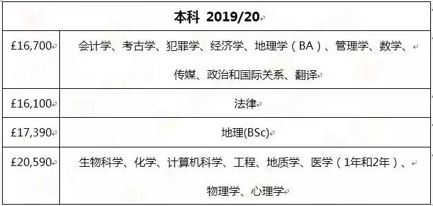 大专生留学最好的20所英国大学,英国留学性价比最高的十所大学