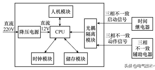 断路器三相不一致保护实现方式,三相不一致回路