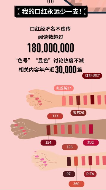 2019你选种草还是避雷？*今条头日**携时尚COSMO发布美丽社交白皮书